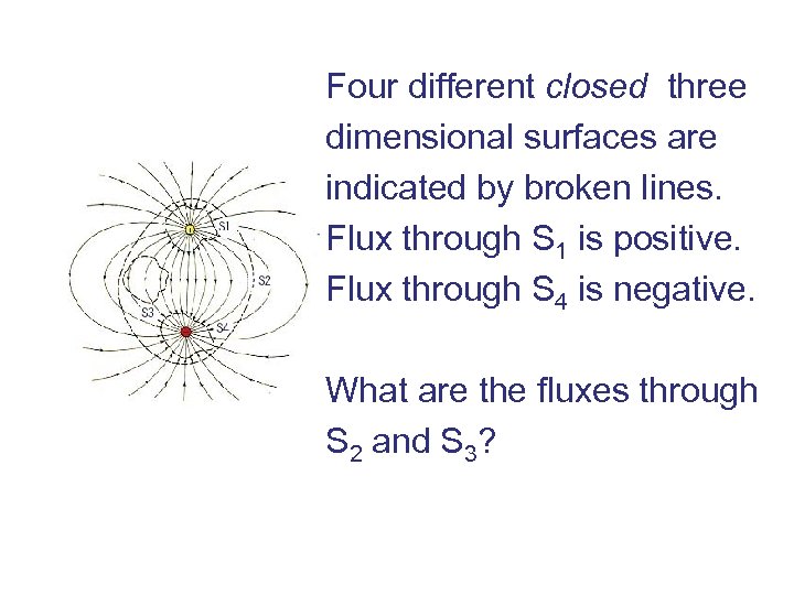  Four different closed three dimensional surfaces are indicated by broken lines. Flux through