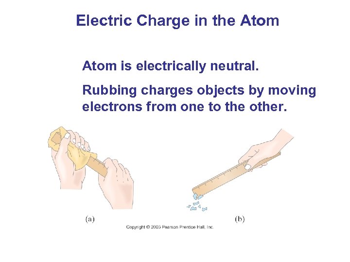 Electric Charge in the Atom is electrically neutral. Rubbing charges objects by moving electrons