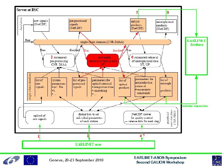 Geneva, 20 -23 September 2010 EARLINET-ASOS Symposium Second GALION Workshop 