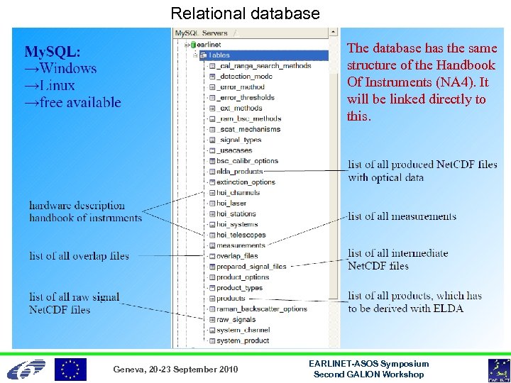 Relational database The database has the same structure of the Handbook Of Instruments (NA