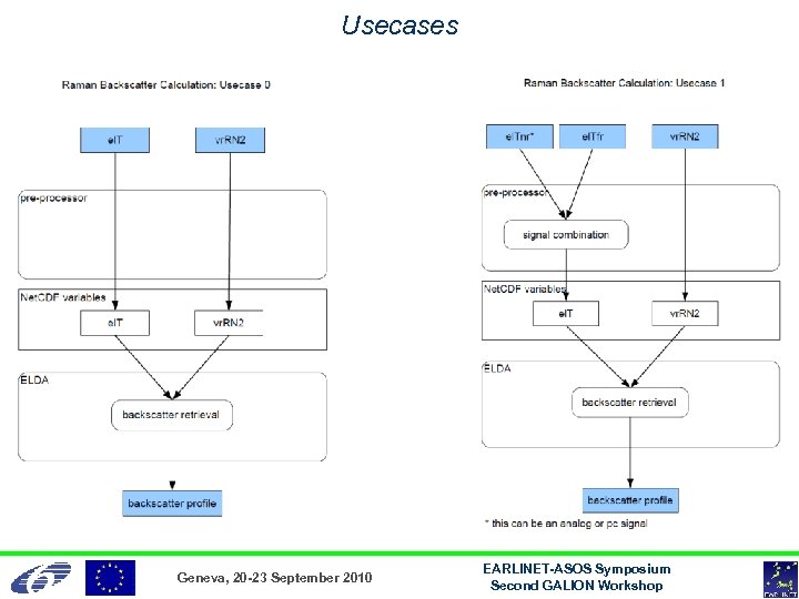 Usecases Geneva, 20 -23 September 2010 EARLINET-ASOS Symposium Second GALION Workshop 