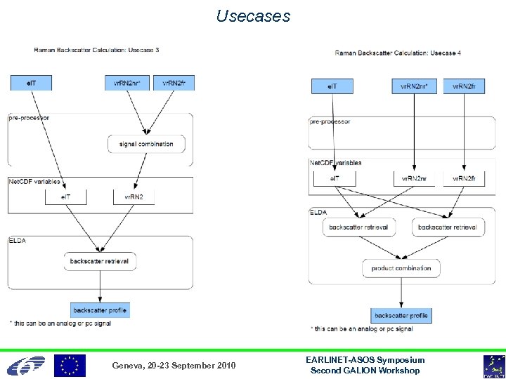 Usecases Geneva, 20 -23 September 2010 EARLINET-ASOS Symposium Second GALION Workshop 
