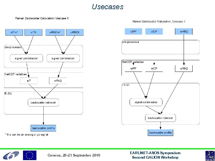 Usecases Geneva, 20 -23 September 2010 EARLINET-ASOS Symposium Second GALION Workshop 