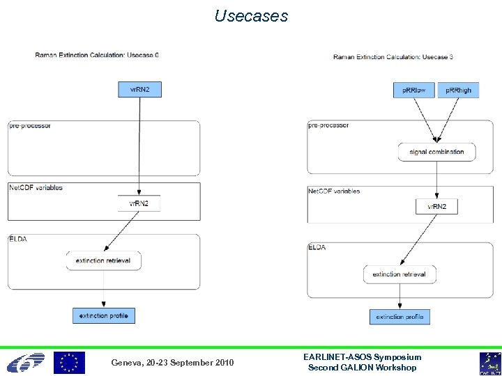 Usecases Geneva, 20 -23 September 2010 EARLINET-ASOS Symposium Second GALION Workshop 