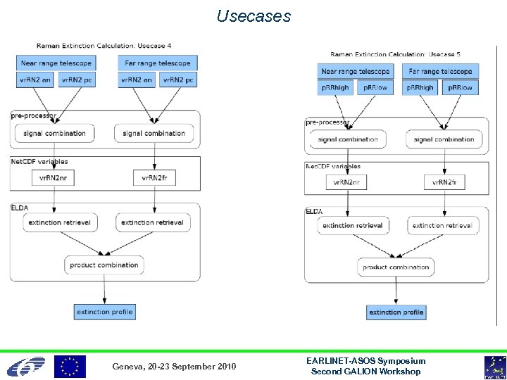 Usecases Geneva, 20 -23 September 2010 EARLINET-ASOS Symposium Second GALION Workshop 