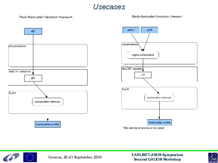 Usecases Geneva, 20 -23 September 2010 EARLINET-ASOS Symposium Second GALION Workshop 