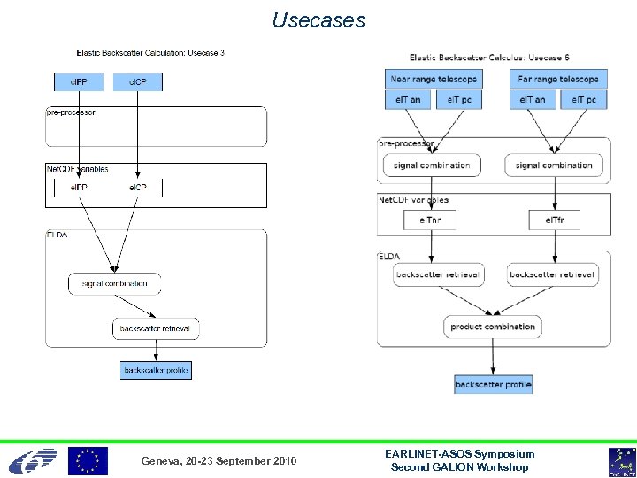 Usecases Geneva, 20 -23 September 2010 EARLINET-ASOS Symposium Second GALION Workshop 