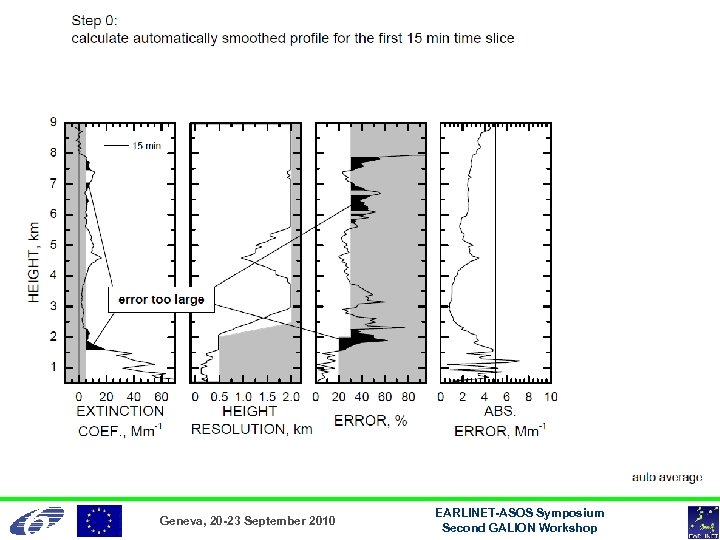 Geneva, 20 -23 September 2010 EARLINET-ASOS Symposium Second GALION Workshop 