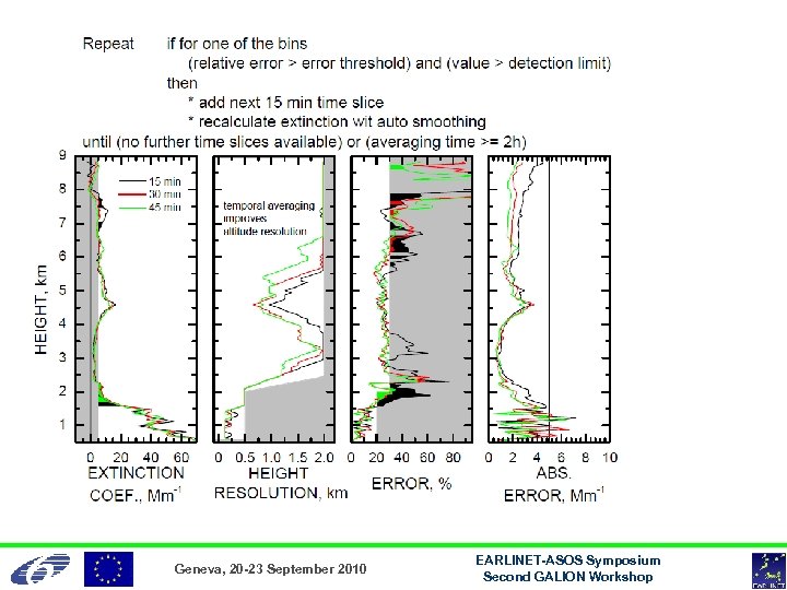 Geneva, 20 -23 September 2010 EARLINET-ASOS Symposium Second GALION Workshop 