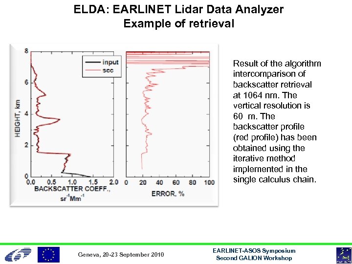 ELDA: EARLINET Lidar Data Analyzer Example of retrieval Result of the algorithm intercomparison of