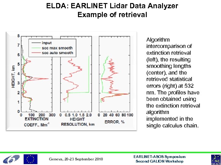 ELDA: EARLINET Lidar Data Analyzer Example of retrieval Algorithm intercomparison of extinction retrieval (left),