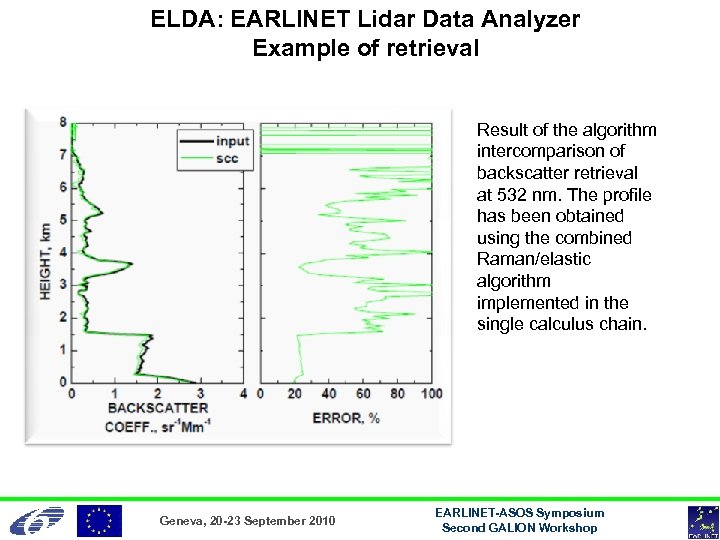 ELDA: EARLINET Lidar Data Analyzer Example of retrieval Result of the algorithm intercomparison of