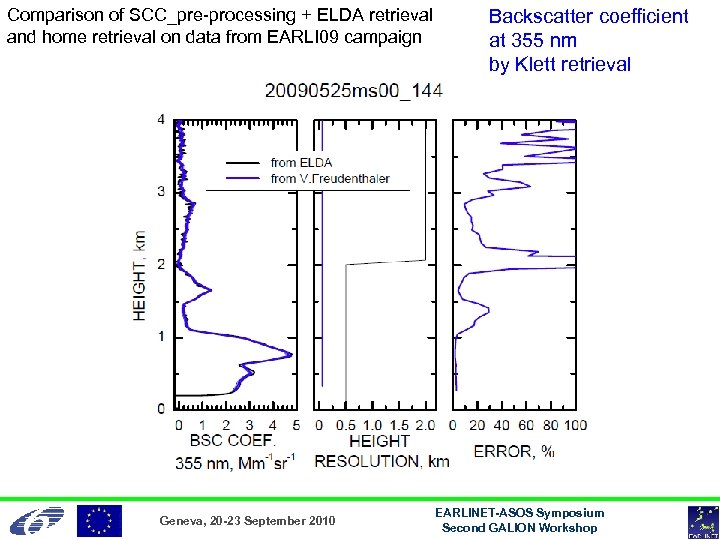 Comparison of SCC_pre-processing + ELDA retrieval and home retrieval on data from EARLI 09
