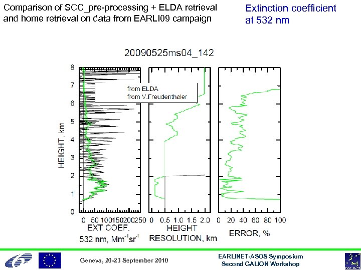 Comparison of SCC_pre-processing + ELDA retrieval and home retrieval on data from EARLI 09