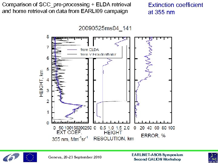 Comparison of SCC_pre-processing + ELDA retrieval and home retrieval on data from EARLI 09