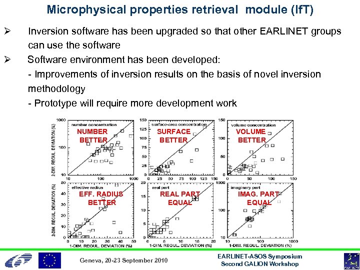 Microphysical properties retrieval module (If. T) Ø Ø Inversion software has been upgraded so