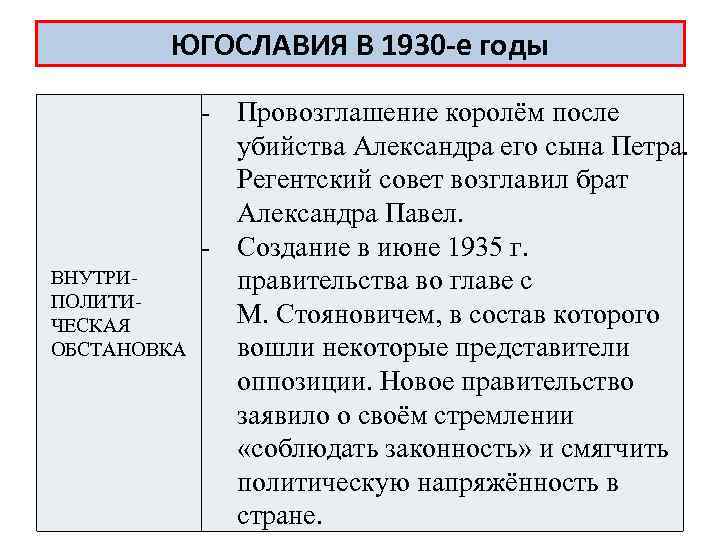 ЮГОСЛАВИЯ В 1930 е годы ВНУТРИ ПОЛИТИ ЧЕСКАЯ ОБСТАНОВКА Провозглашение королём после убийства Александра