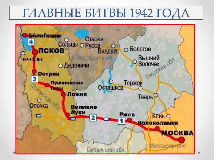 ГЛАВНЫЕ БИТВЫ 1942 ГОДА 
