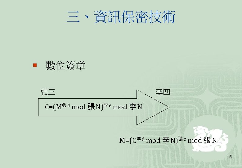 三、資訊保密技術 ¡ 數位簽章 張三 李四 C=(M張 d mod 張 N)李 e mod 李 N