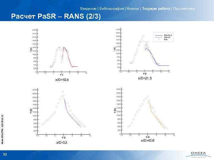 Введение | Библиография | Анализ | Текущая работа | Перспективы Расчет Pa. SR –