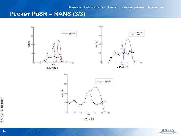 Введение | Библиография | Анализ | Текущая работа | Перспективы Расчет Pa. SR –