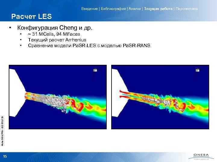 Введение | Библиография | Анализ | Текущая работа | Перспективы Расчет LES • Конфигурация