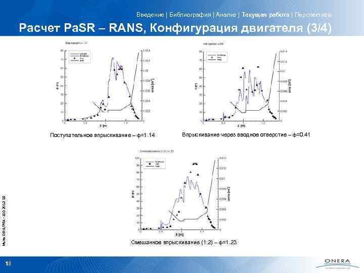 Введение | Библиография | Анализ | Текущая работа | Перспективы Расчет Pa. SR –