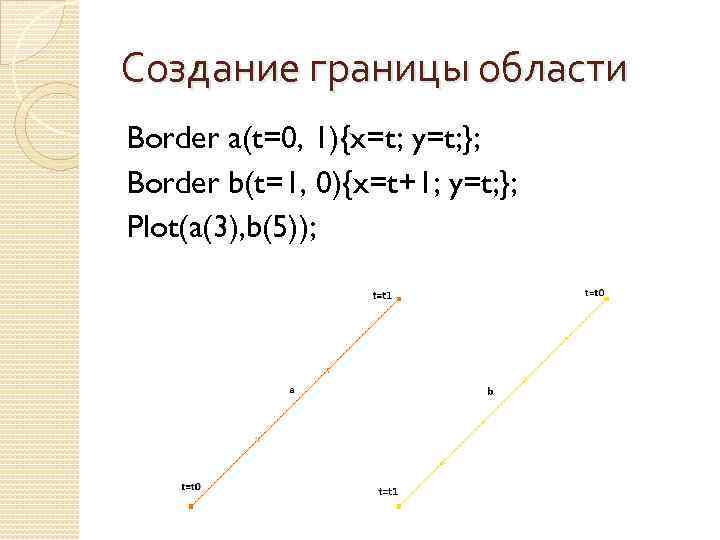 Создание границы области Border a(t=0, 1){x=t; y=t; }; Border b(t=1, 0){x=t+1; y=t; }; Plot(a(3),