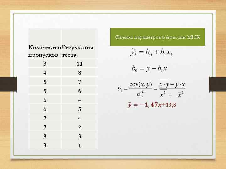 Оценка параметров регрессии МНК Количество Результаты пропусков теста 3 10 4 8 5 7