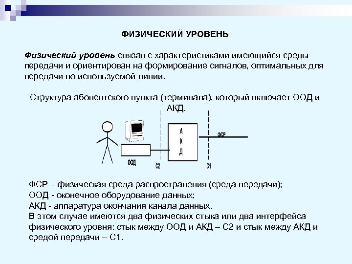 ФИЗИЧЕСКИЙ УРОВЕНЬ Физический уровень связан с характеристиками имеющийся среды передачи и ориентирован на формирование