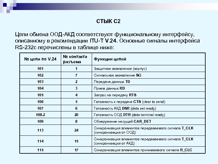 СТЫК С 2 Цепи обмена ООД-АКД соответствуют функциональному интерфейсу, описанному в рекомендации ITU-T V.