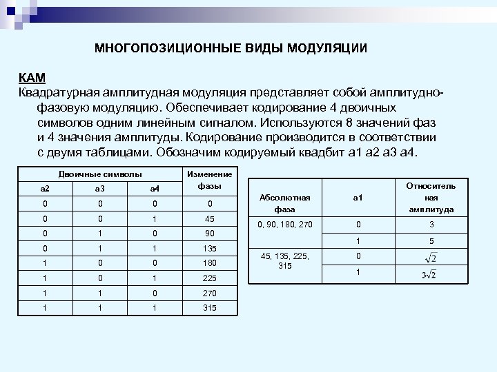 МНОГОПОЗИЦИОННЫЕ ВИДЫ МОДУЛЯЦИИ КАМ Квадратурная амплитудная модуляция представляет собой амплитуднофазовую модуляцию. Обеспечивает кодирование 4