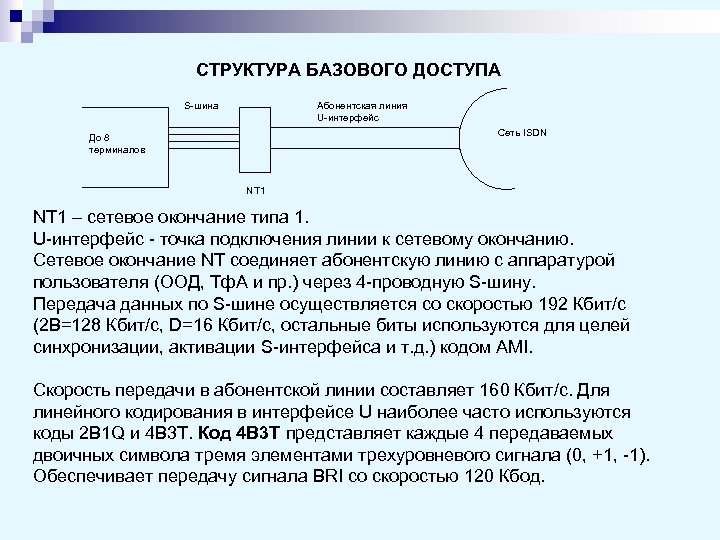 СТРУКТУРА БАЗОВОГО ДОСТУПА Абонентская линия U-интерфейс S-шина Сеть ISDN До 8 терминалов NТ 1