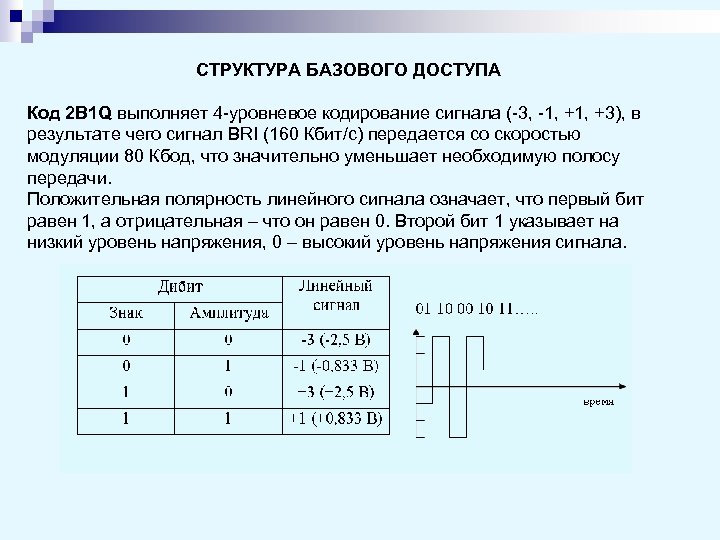 СТРУКТУРА БАЗОВОГО ДОСТУПА Код 2 B 1 Q выполняет 4 -уровневое кодирование сигнала (-3,