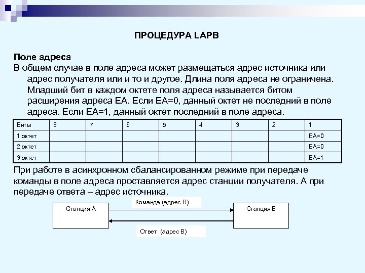 ПРОЦЕДУРА LAPB Поле адреса В общем случае в поле адреса может размещаться адрес источника