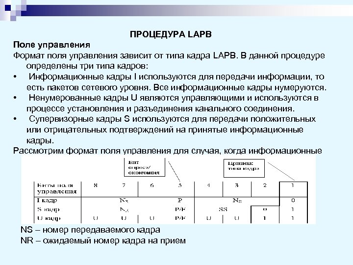 ПРОЦЕДУРА LAPB Поле управления Формат поля управления зависит от типа кадра LAPB. В данной