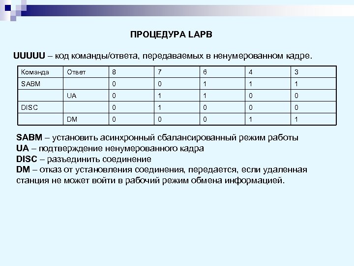 ПРОЦЕДУРА LAPB UUUUU – код команды/ответа, передаваемых в ненумерованном кадре. Команда Ответ DISC DM