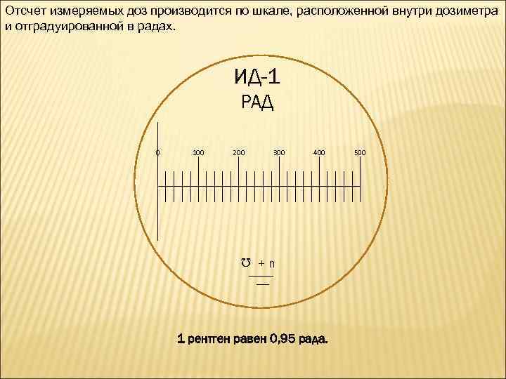 Отсчет измеряемых доз производится по шкале, расположенной внутри дозиметра и отградуированной в радах. ИД-1