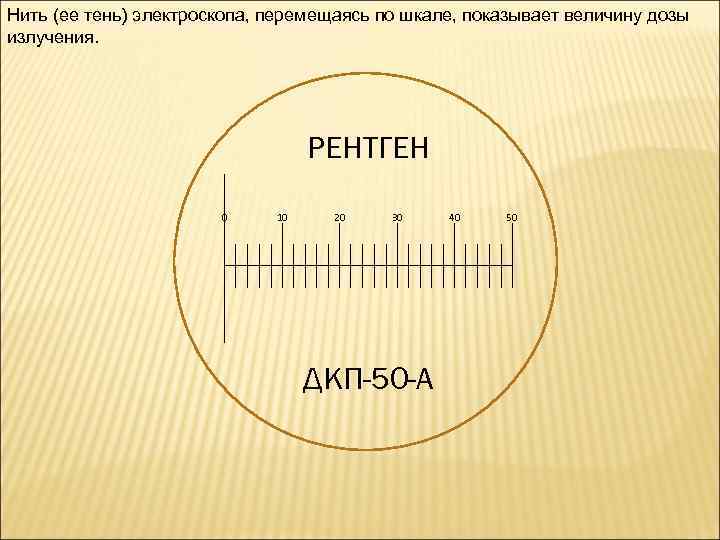 Нить (ее тень) электроскопа, перемещаясь по шкале, показывает величину дозы излучения. РЕНТГЕН 0 10