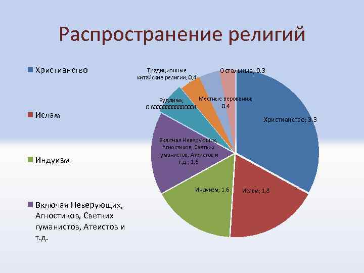 Карта религий китая