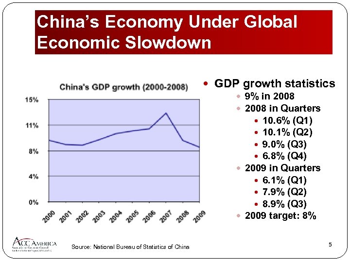 China’s Economy Under Global Economic Slowdown GDP growth statistics 9% in 2008 in Quarters