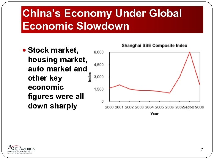 China’s Economy Under Global Economic Slowdown Stock market, housing market, auto market and other