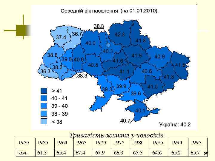 Тривалість життя у чоловіків 1950 1955 1960 1965 1970 1975 1980 1985 1990 1995