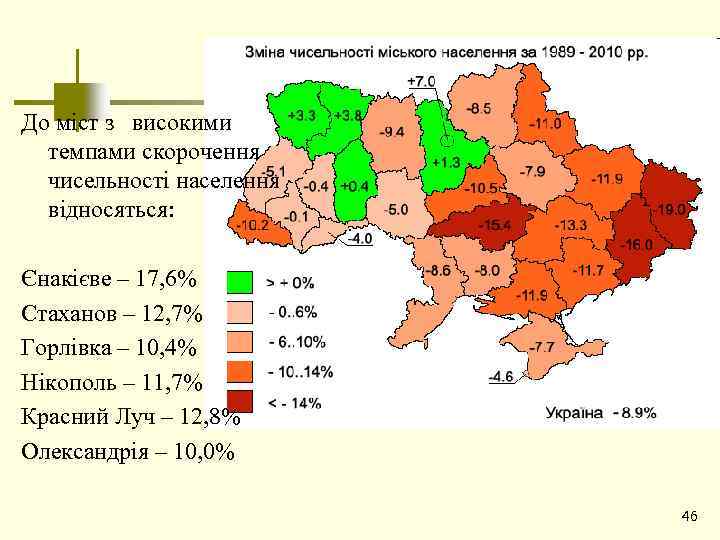 До міст з високими темпами скорочення чисельності населення відносяться: Єнакієве – 17, 6% Стаханов