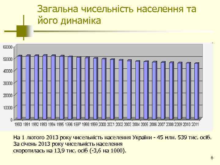 Загальна чисельність населення та його динаміка На 1 лютого 2013 року чисельність населення України