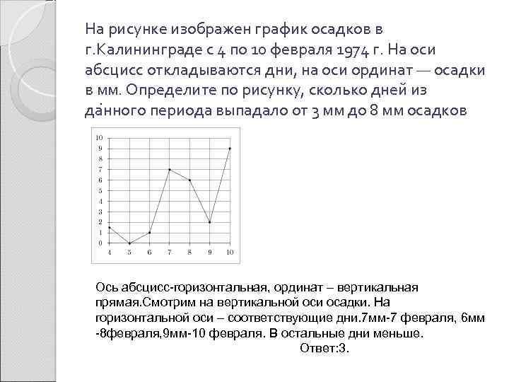 На рисунке изображен график осадков в г. Калининграде с 4 по 10 февраля 1974