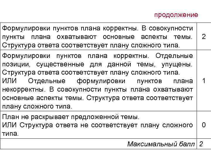 продолжение Формулировки пунктов плана корректны. В совокупности пункты плана охватывают основные аспекты темы. Структура