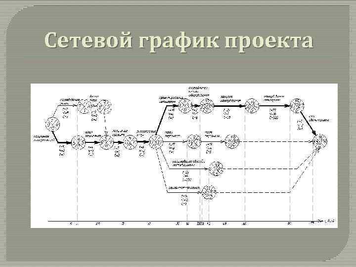 Сетевой график проекта 