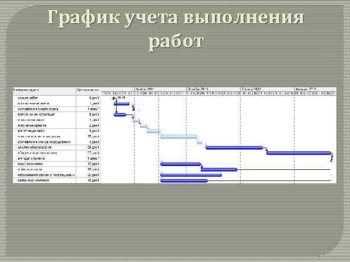 График учета выполнения работ 