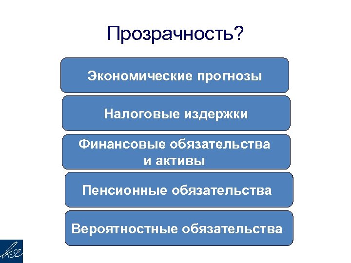 Прозрачность? Экономические прогнозы Налоговые издержки Финансовые обязательства и активы Пенсионные обязательства Вероятностные обязательства 